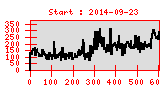 Statistik erstellt: 2016-05-23T04:11:33+02:00